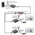 HDMI KVM IP EXTENDER LAN RJ45 UP TO 200M /With USB